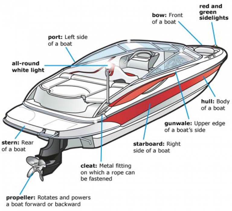 Boating Safety Aloha Surf Guide