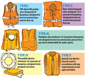 PFD - Life Jacket