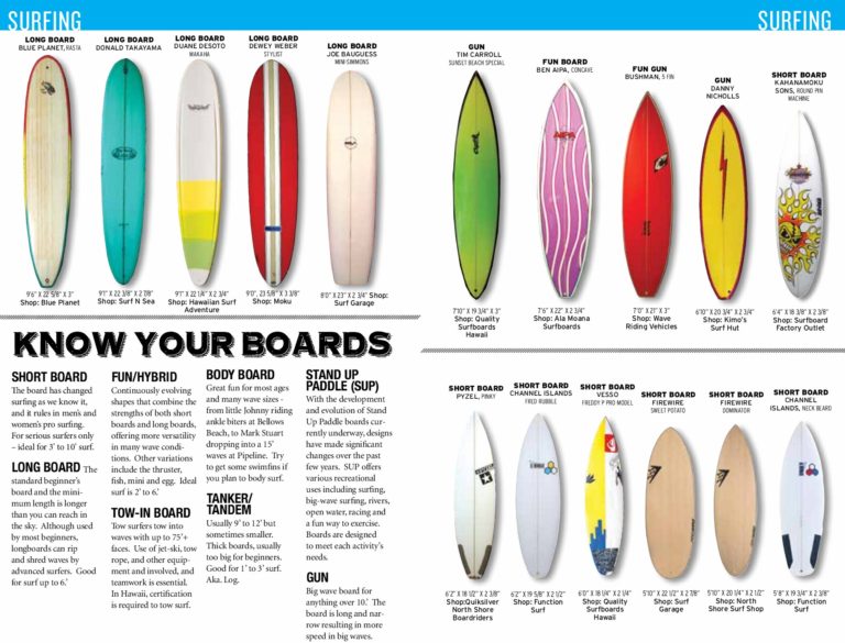 Boards | Aloha Surf Guide